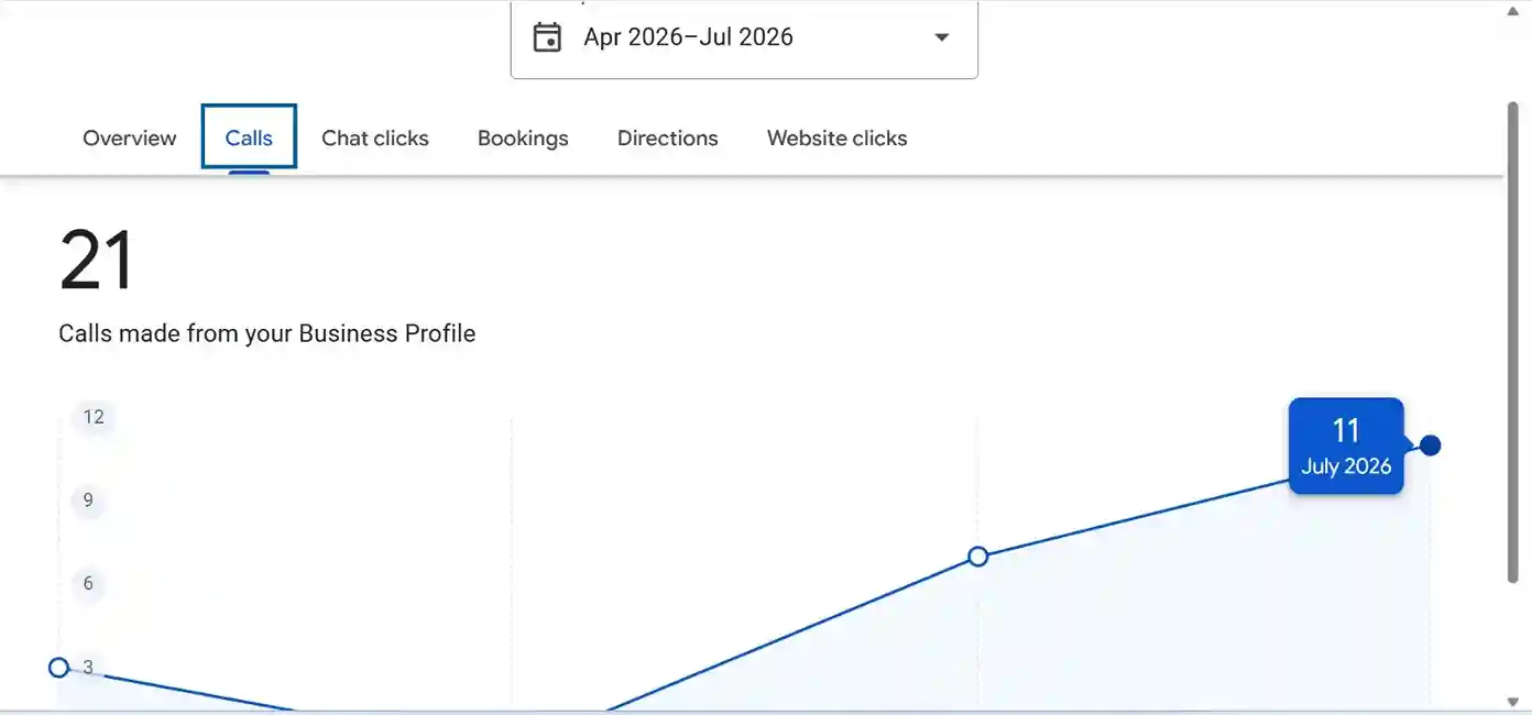 Google Business Profile screenshot: 21 Calls For A New Custom Door Business
