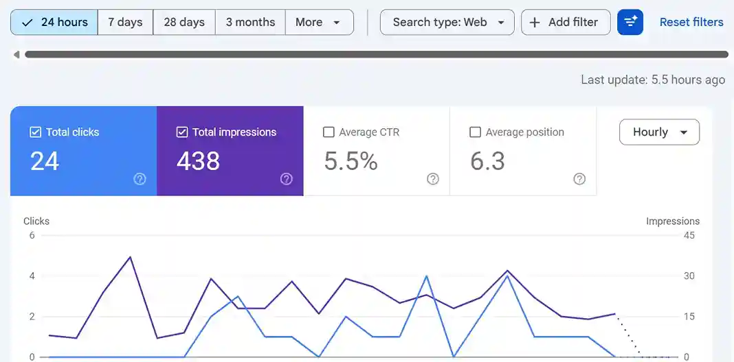 Google Search Console screenshot: 24 Clicks From 438 Impressions In 24 Hours For A Toronto General Contractor