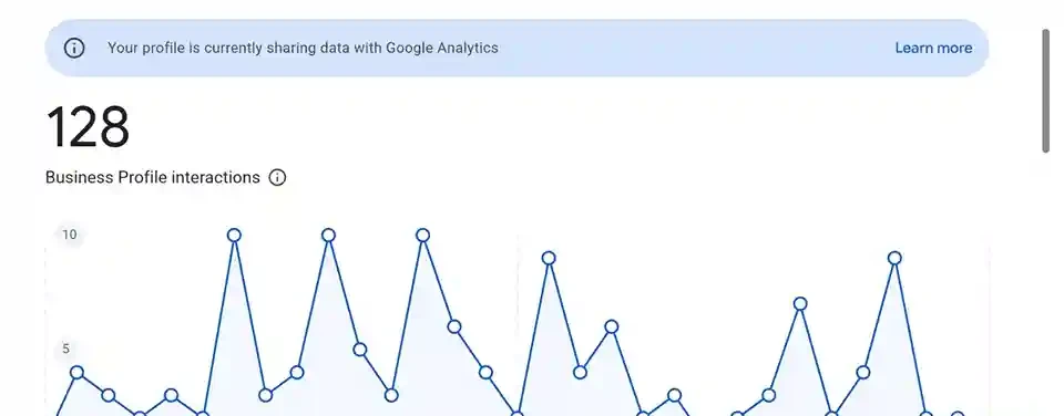 Google Business Profile screenshot: 128 Business Profile Interactions For An HVAC Business