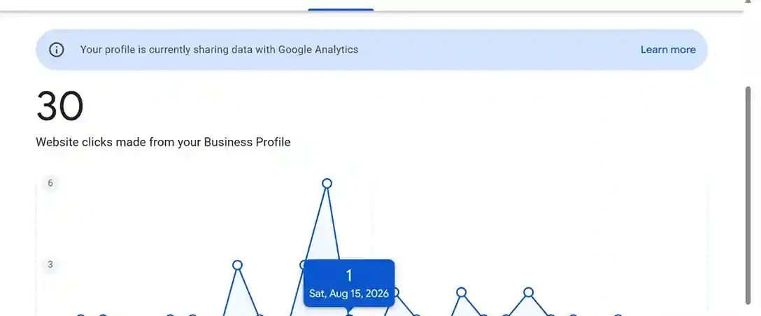 Google Business Profile screenshot: 30 Website Clicks In 15 Days For A Brand-New HVAC Business