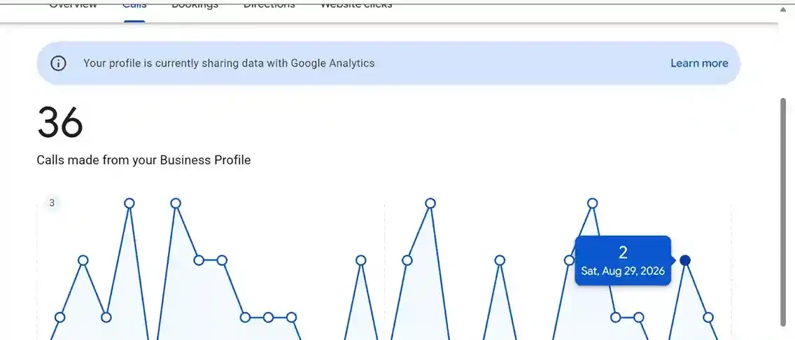 Google Business Profile screenshot: 36 Calls For A Brand-New Toronto Plumbing Business