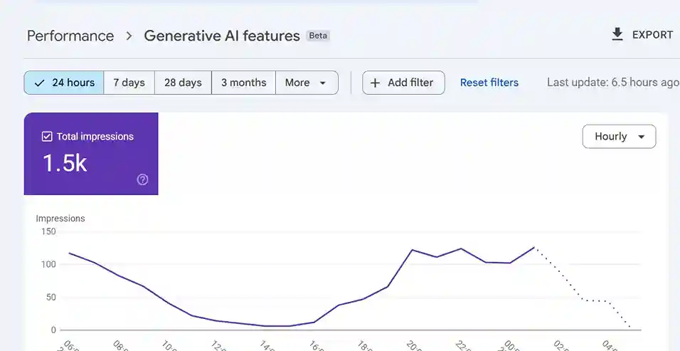 Google AI Overviews screenshot: 1.5K AI Overview Impressions In 24 Hours For A Canadian Roofing Business