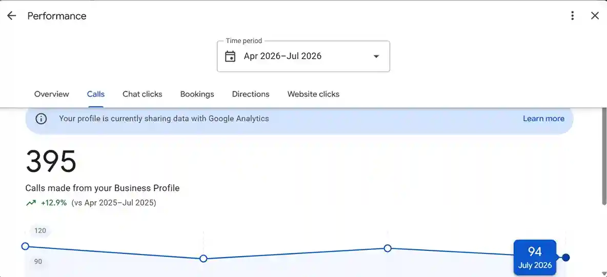 Google Business Profile screenshot: 395 Calls For A Scrap Car Removal Business
