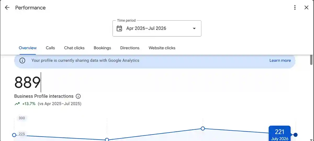 Google Business Profile screenshot: 889 Business Profile Interactions For A Scrap Car Removal Business
